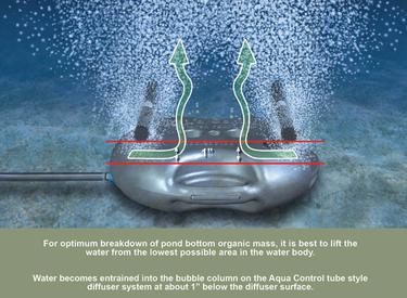 Diffused Aeration